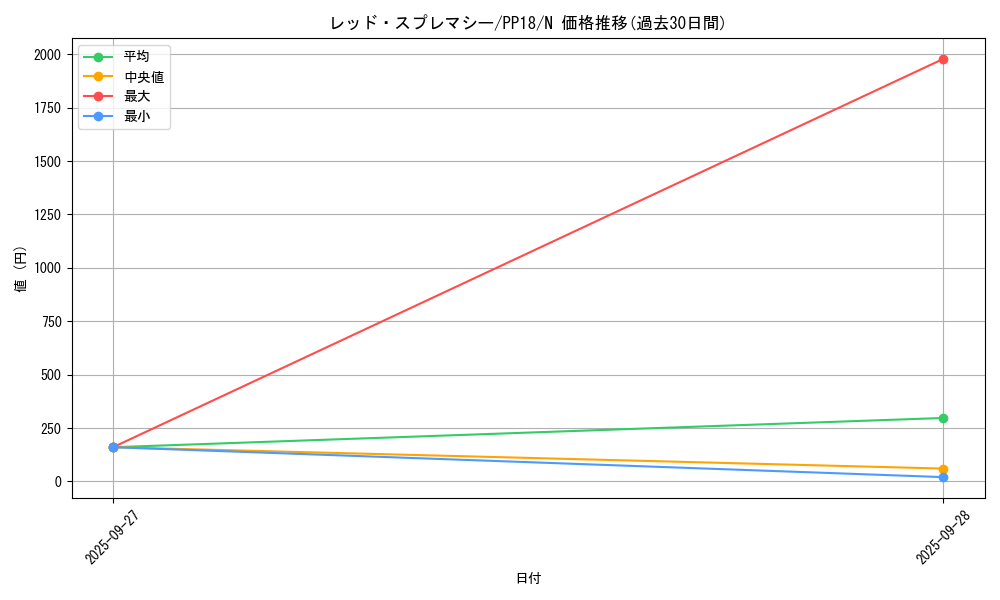 card_6124_series_14042_rarity_1_graph