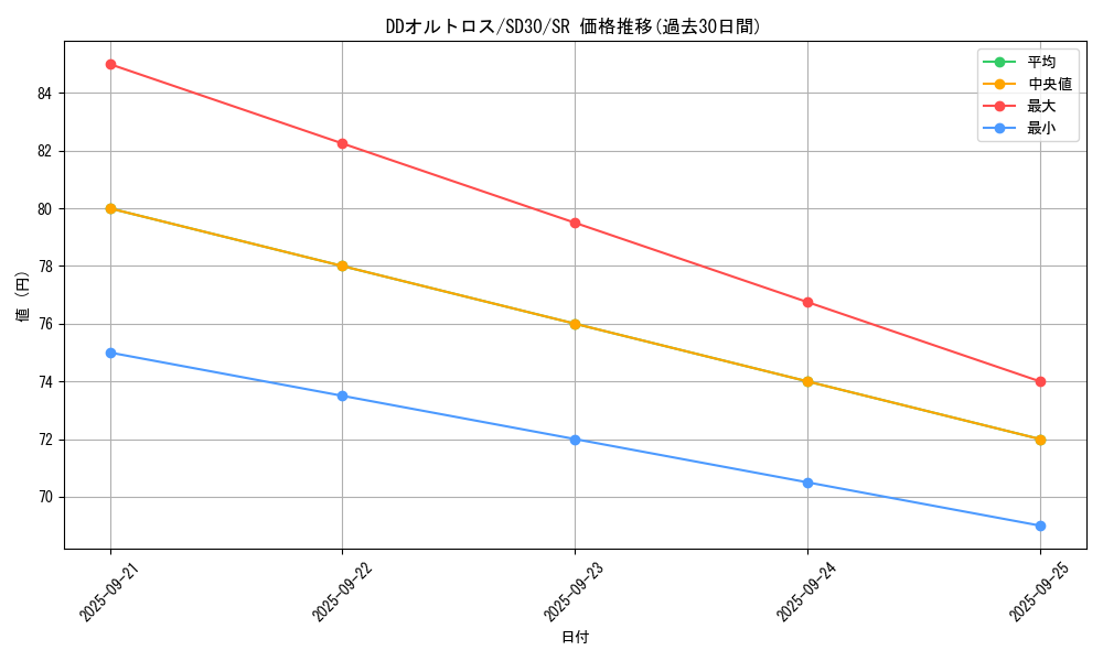 card_6125_series_14145_rarity_3_graph