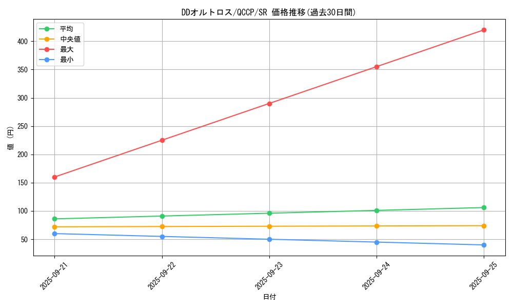 card_6125_series_2528_rarity_3_graph