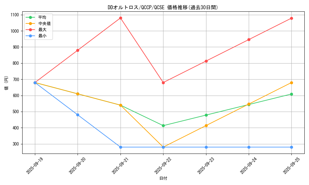 card_6125_series_2528_rarity_408_graph