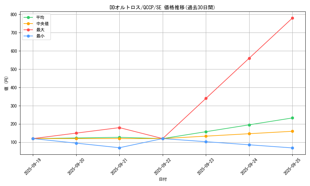 card_6125_series_2528_rarity_5_graph