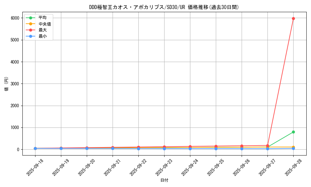 card_6126_series_14145_rarity_7_graph