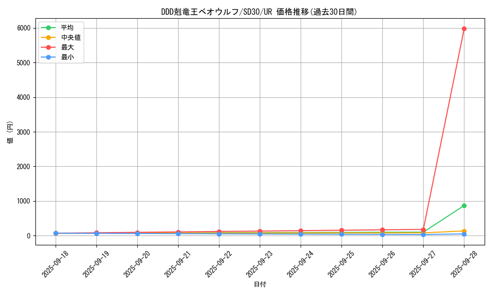 card_6127_series_14145_rarity_7_graph