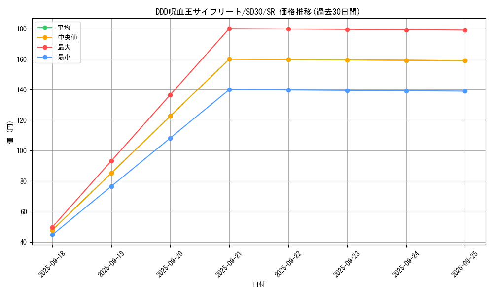 card_6128_series_14145_rarity_3_graph