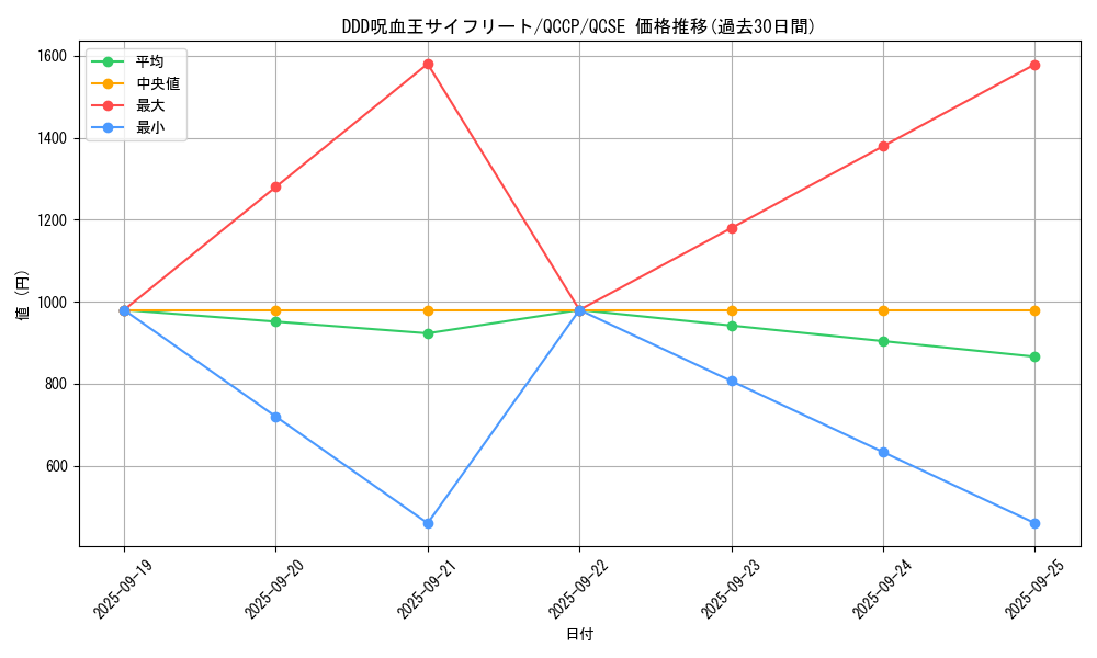 card_6128_series_2528_rarity_408_graph