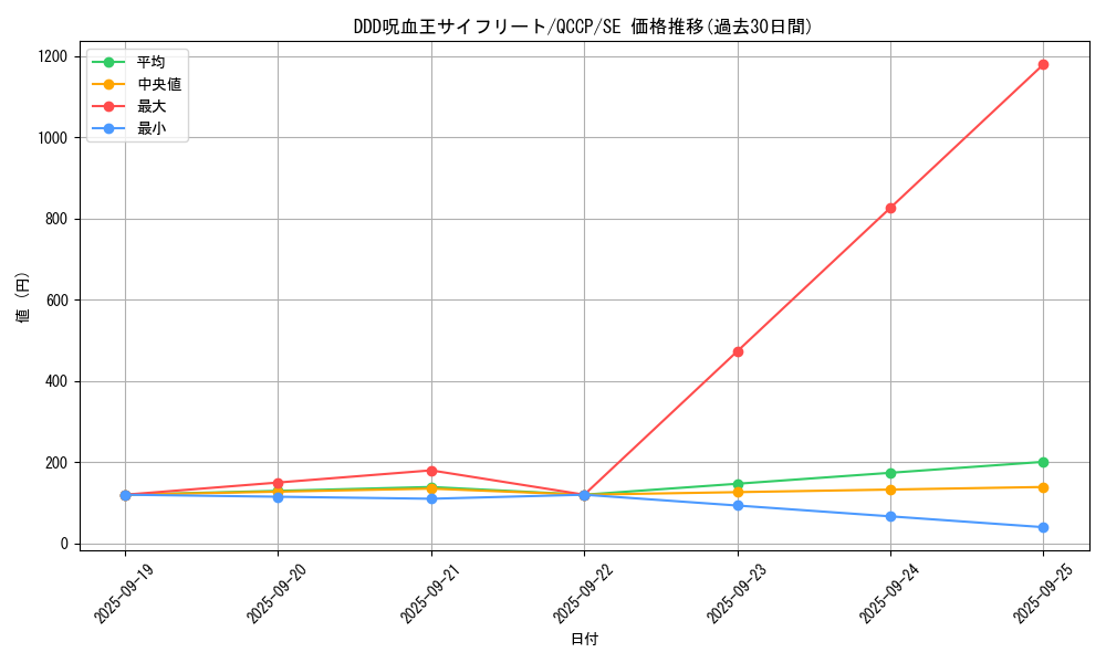 card_6128_series_2528_rarity_5_graph