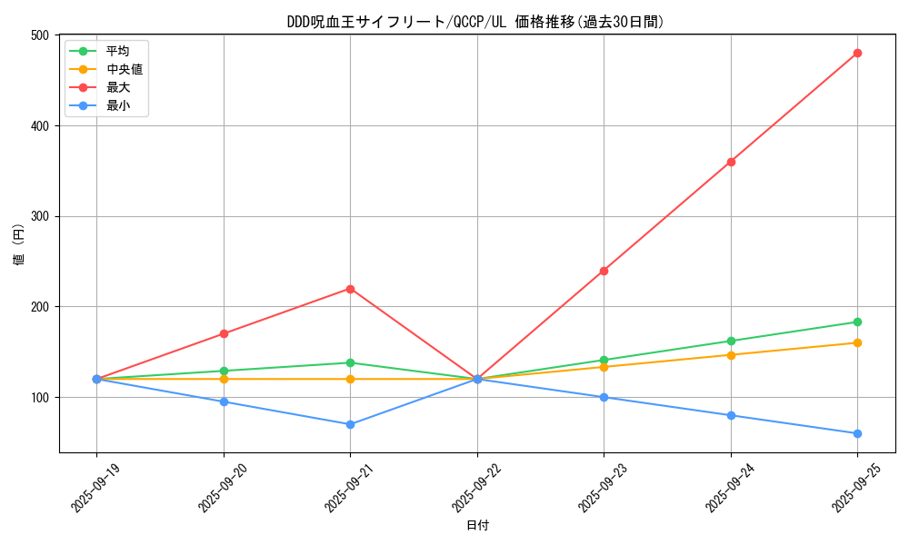 card_6128_series_2528_rarity_77_graph