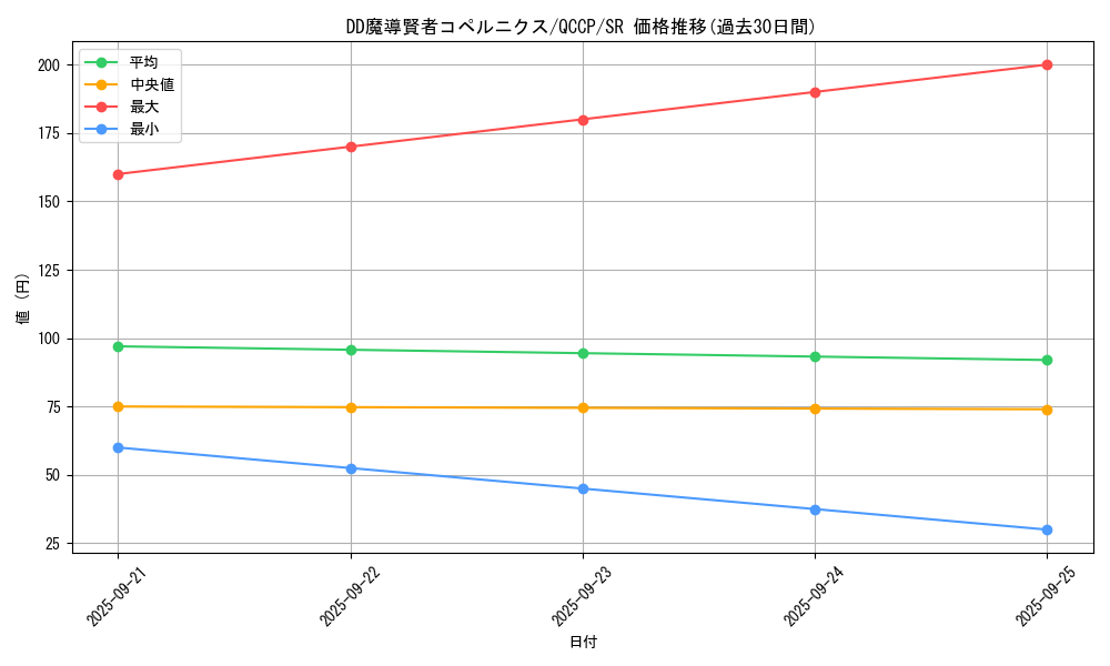 card_6129_series_2528_rarity_3_graph