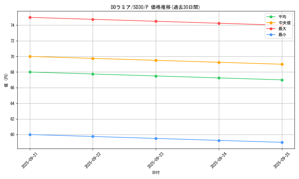 card_6131_series_14145_rarity_2_graph