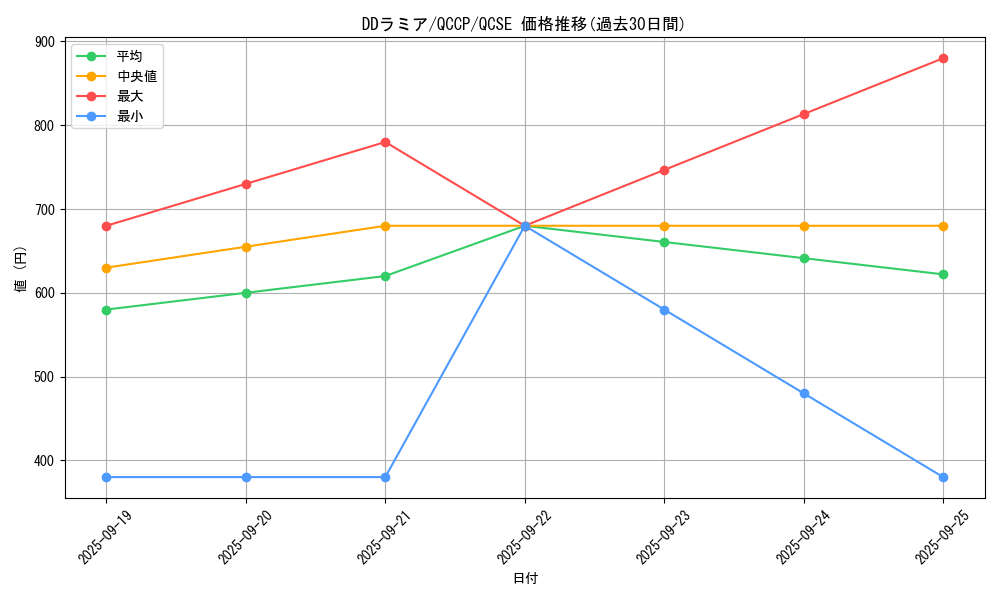 card_6131_series_2528_rarity_408_graph