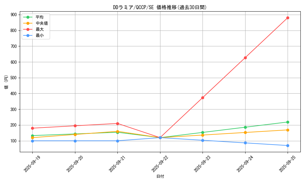 card_6131_series_2528_rarity_5_graph
