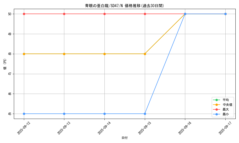 card_6133_series_1024_rarity_1_graph