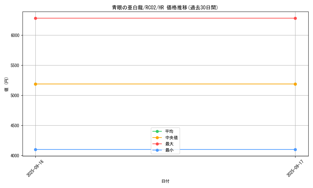 card_6133_series_10878_rarity_407_graph