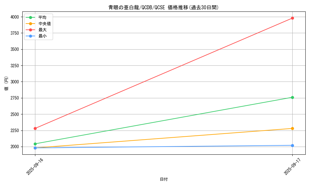 card_6133_series_1759_rarity_408_graph