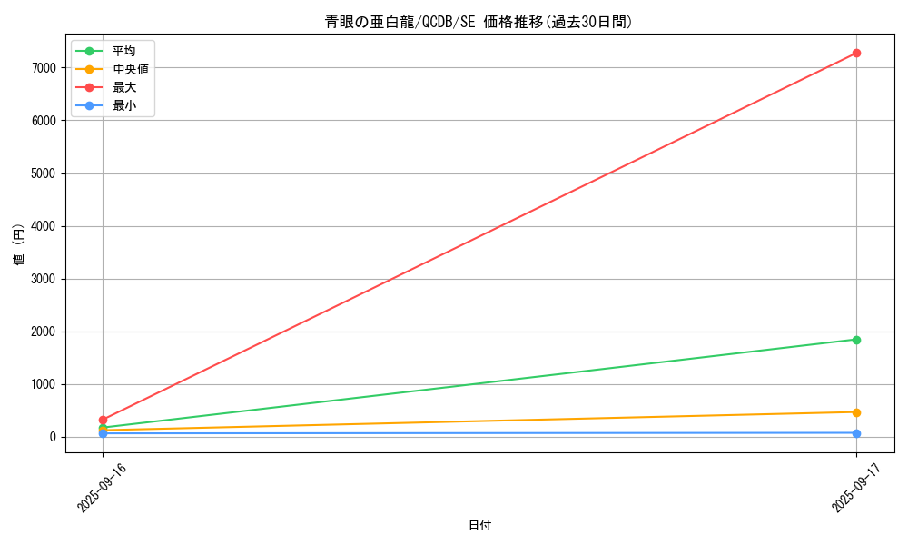 card_6133_series_1759_rarity_5_graph
