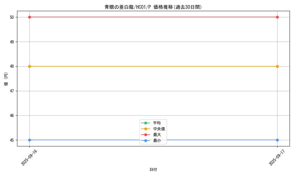 card_6133_series_4322_rarity_2_graph