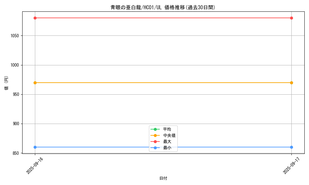 card_6133_series_4322_rarity_77_graph