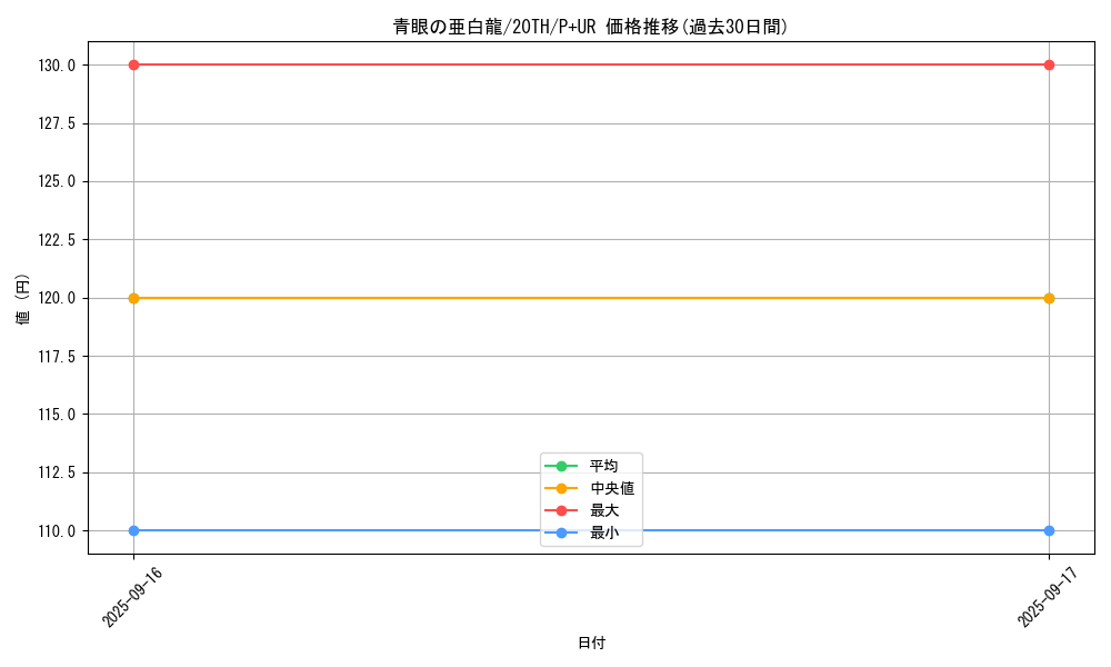 card_6133_series_9185_rarity_495_graph