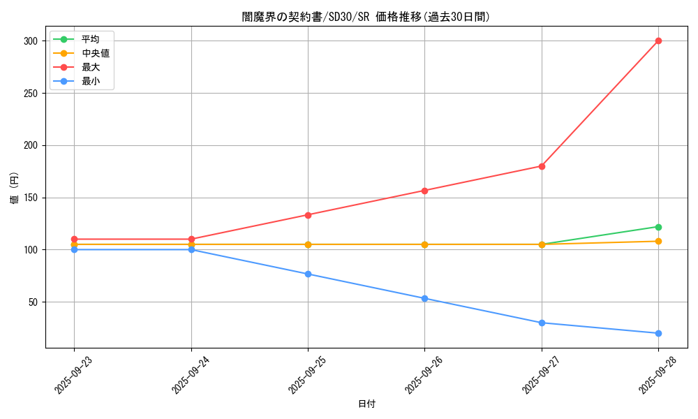 card_6134_series_14145_rarity_3_graph