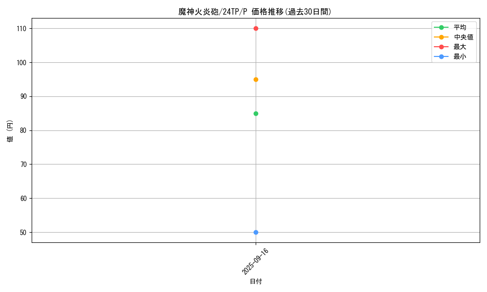 card_6135_series_1558_rarity_2_graph