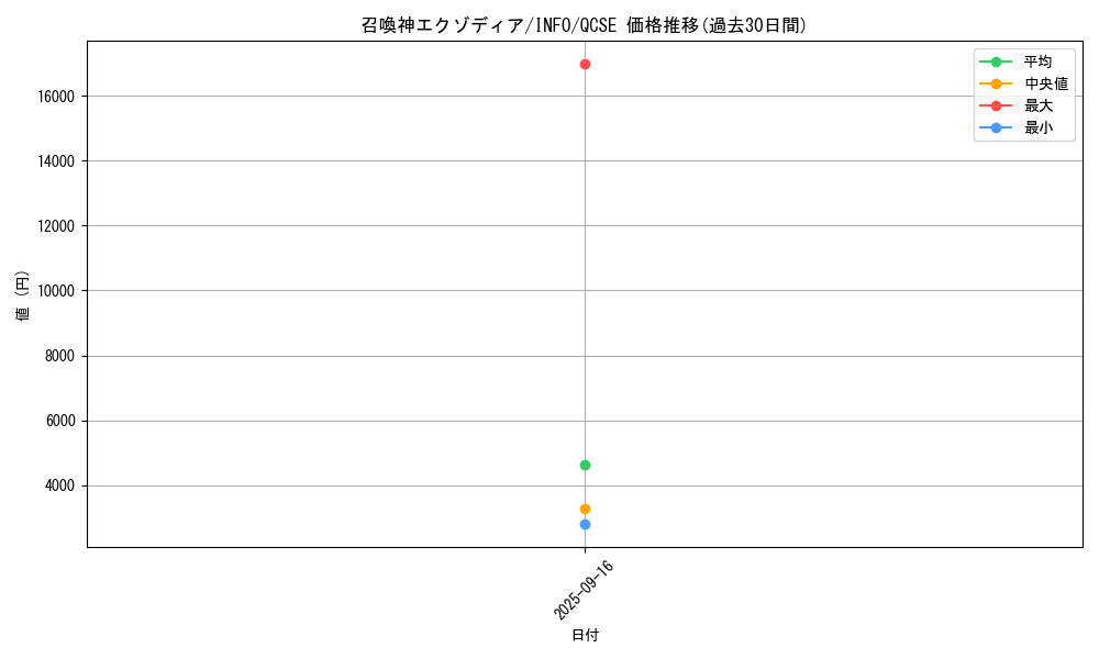 card_6136_series_1392_rarity_408_graph