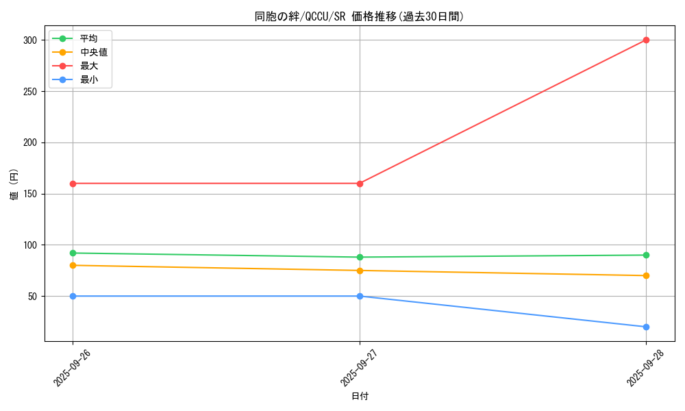 card_6137_series_2798_rarity_3_graph