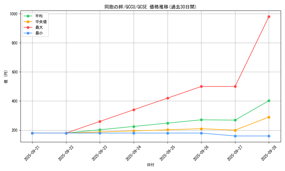 card_6137_series_2798_rarity_408_graph