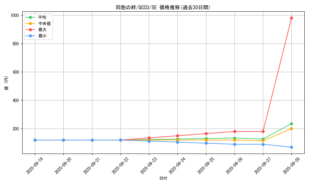 card_6137_series_2798_rarity_5_graph