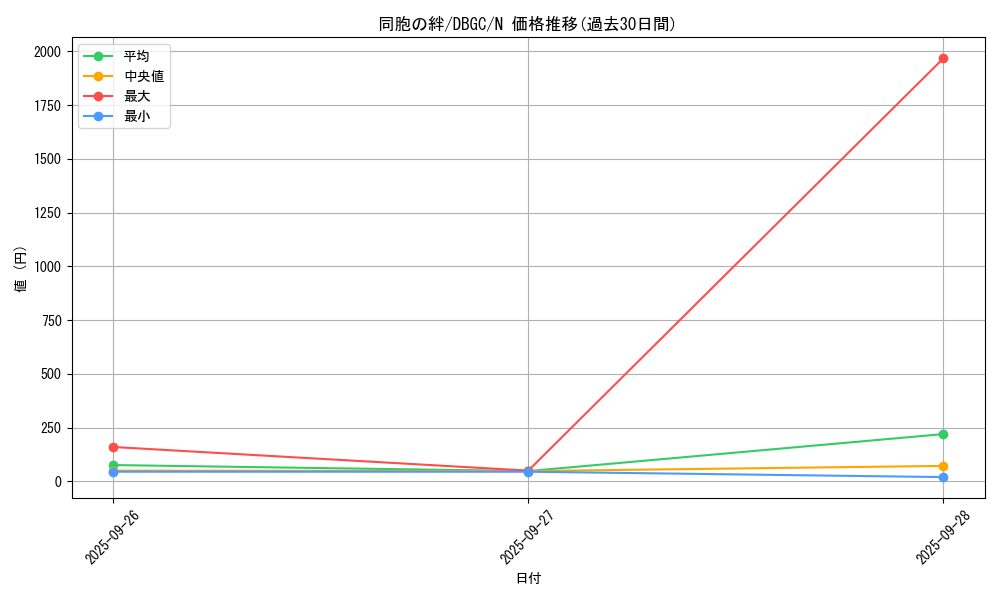 card_6137_series_5101_rarity_1_graph