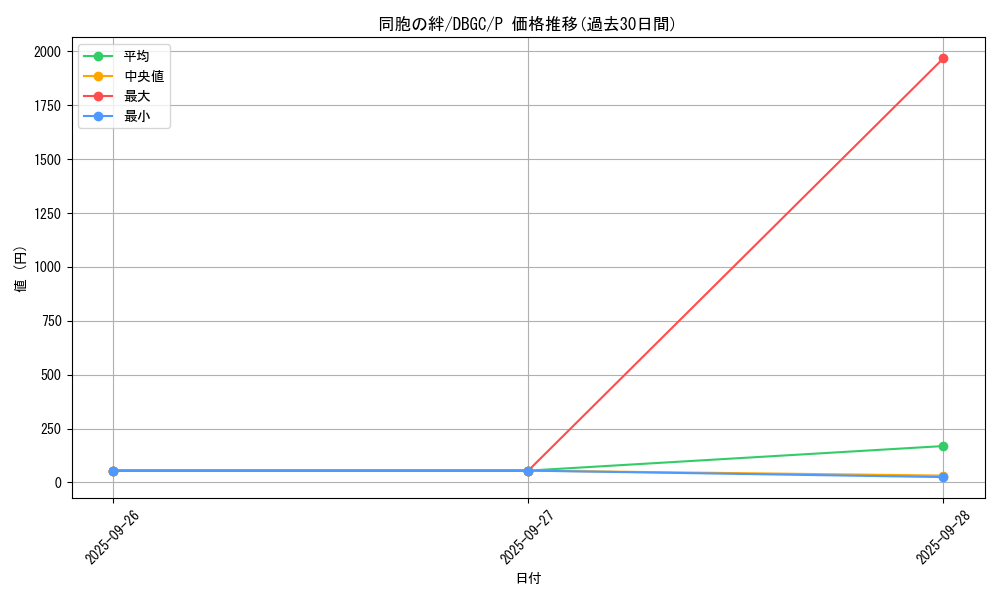 card_6137_series_5101_rarity_2_graph