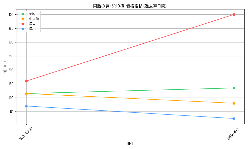 card_6137_series_7528_rarity_1_graph