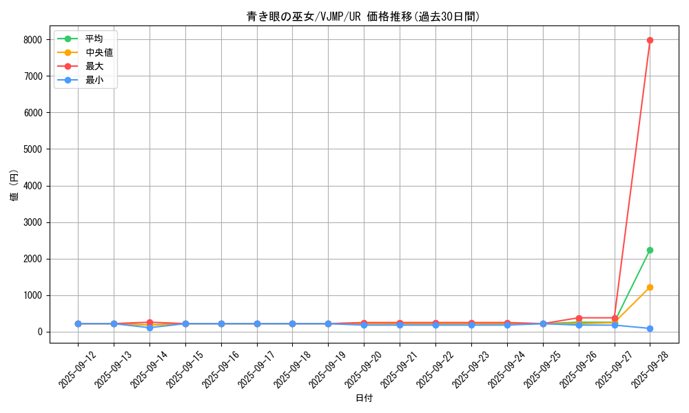card_6138_series_14194_rarity_7_graph