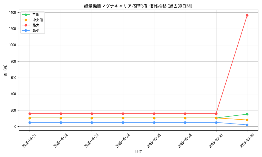 card_6139_series_14195_rarity_1_graph