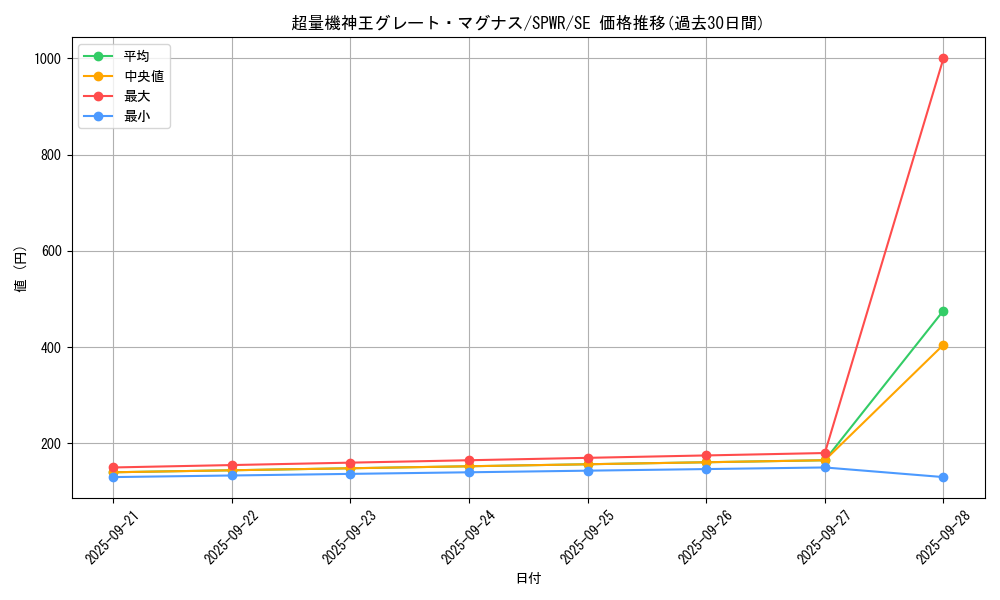 card_6140_series_14195_rarity_5_graph