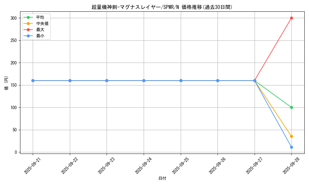 card_6141_series_14195_rarity_1_graph