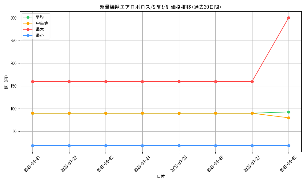 card_6142_series_14195_rarity_1_graph