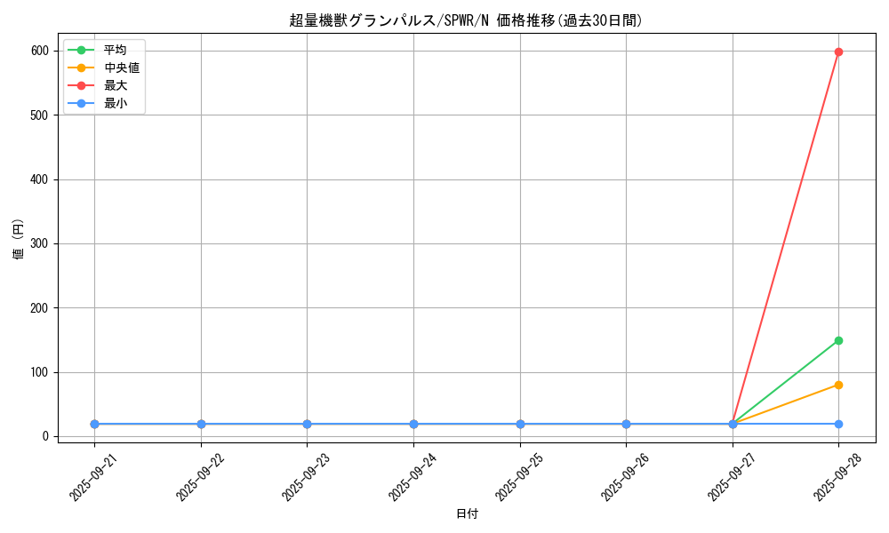 card_6143_series_14195_rarity_1_graph