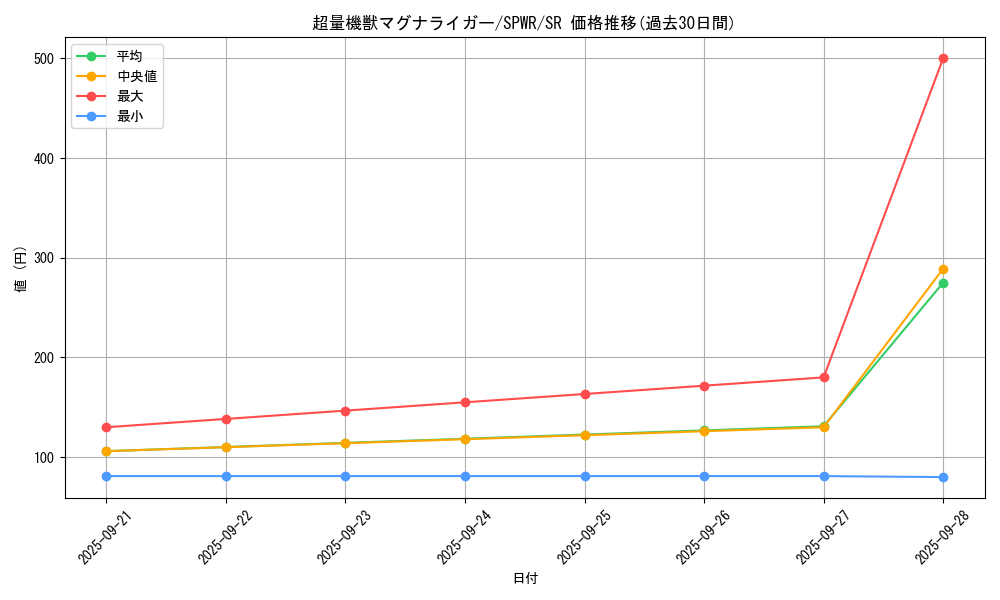 card_6144_series_14195_rarity_3_graph