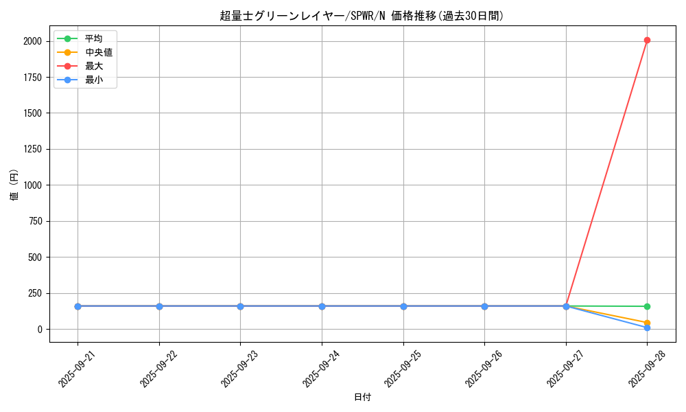 card_6145_series_14195_rarity_1_graph