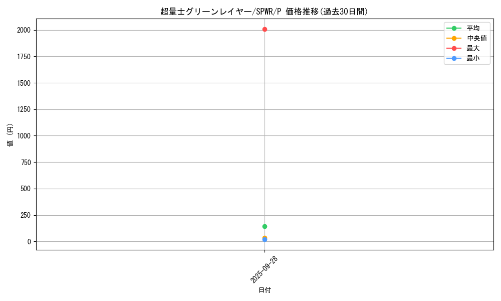 card_6145_series_14195_rarity_2_graph