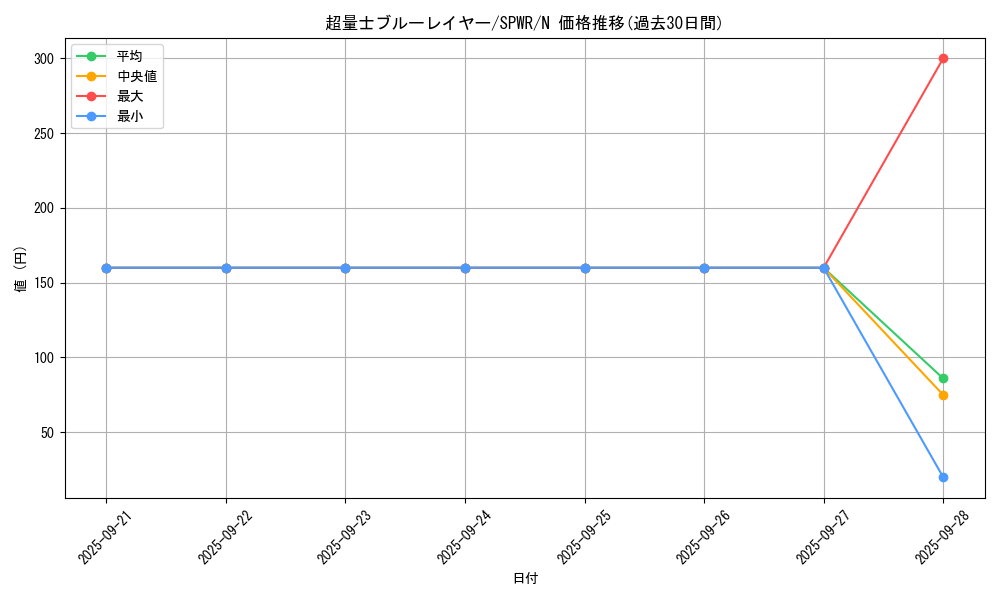 card_6146_series_14195_rarity_1_graph