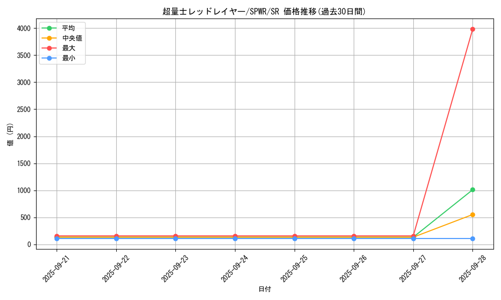 card_6147_series_14195_rarity_3_graph