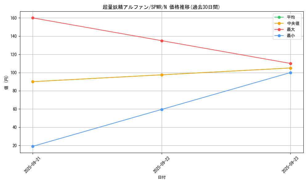 card_6148_series_14195_rarity_1_graph