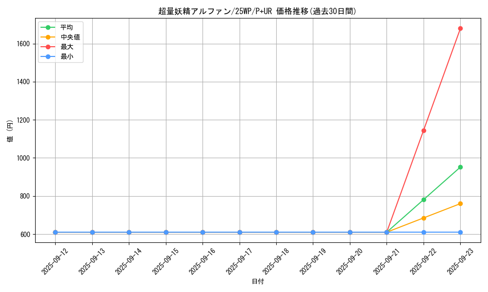 card_6148_series_2985_rarity_495_graph