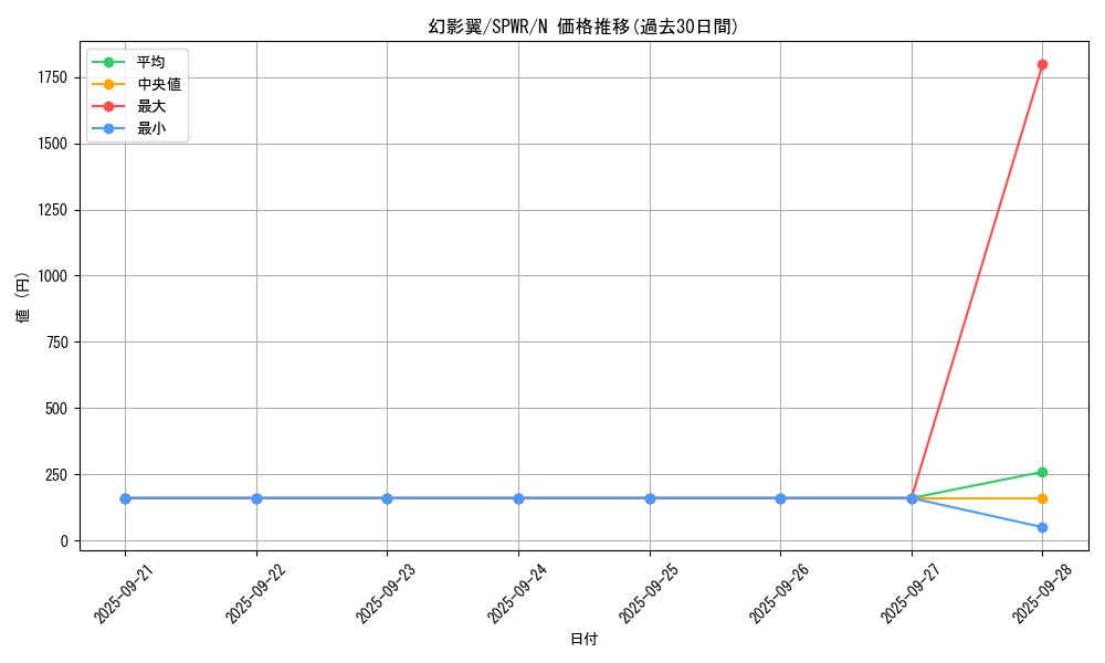 card_6149_series_14195_rarity_1_graph