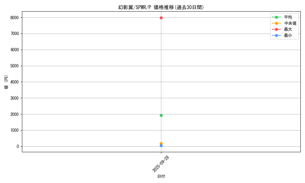 card_6149_series_14195_rarity_2_graph