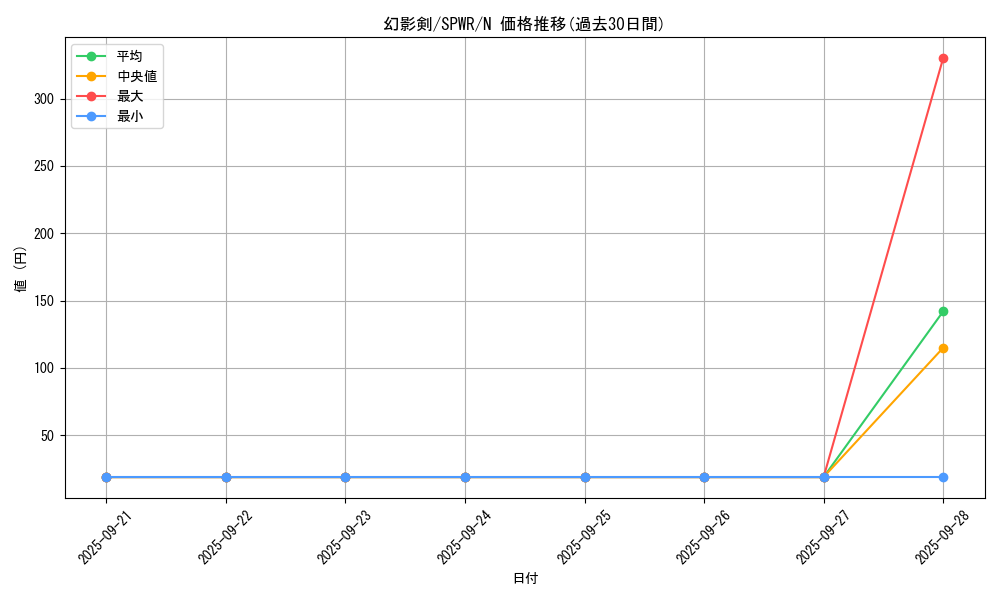 card_6150_series_14195_rarity_1_graph