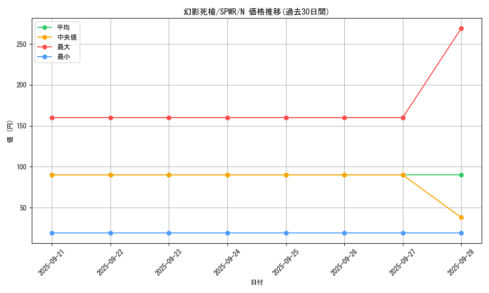 card_6151_series_14195_rarity_1_graph