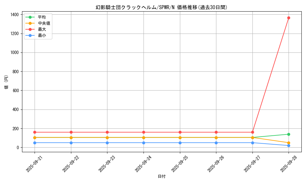 card_6152_series_14195_rarity_1_graph