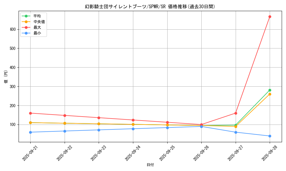 card_6153_series_14195_rarity_3_graph